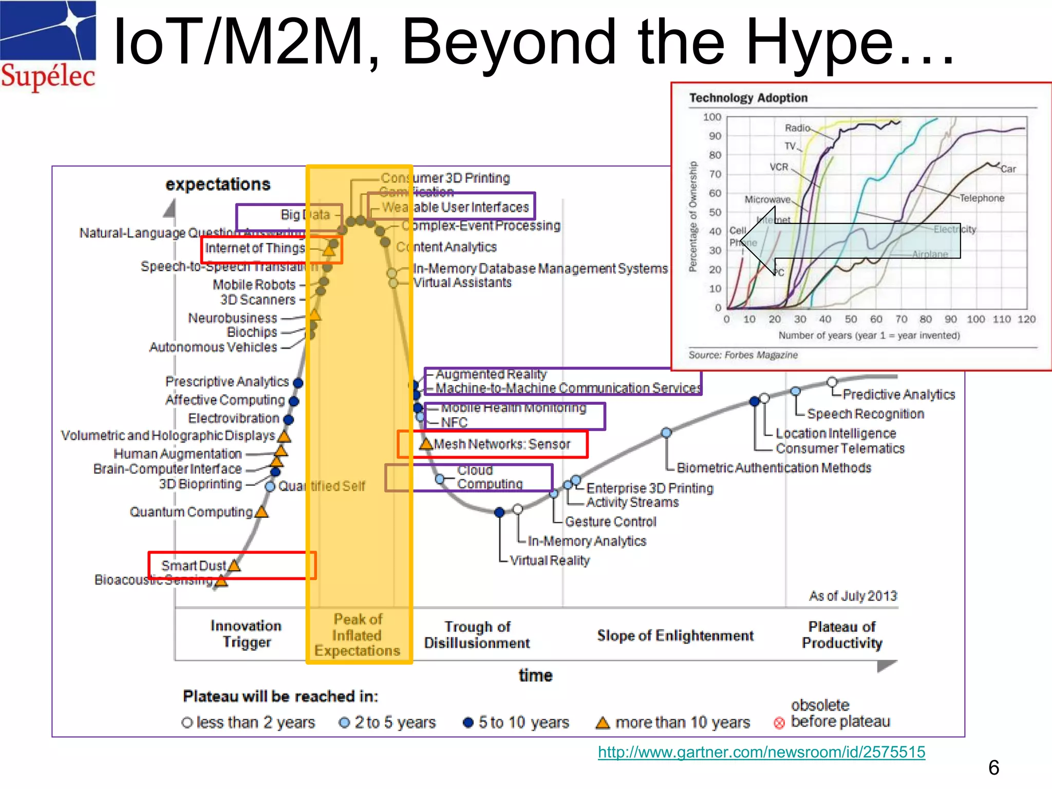 IoT/M2M, Beyond the Hype…
6
http://www.gartner.com/newsroom/id/2575515
 