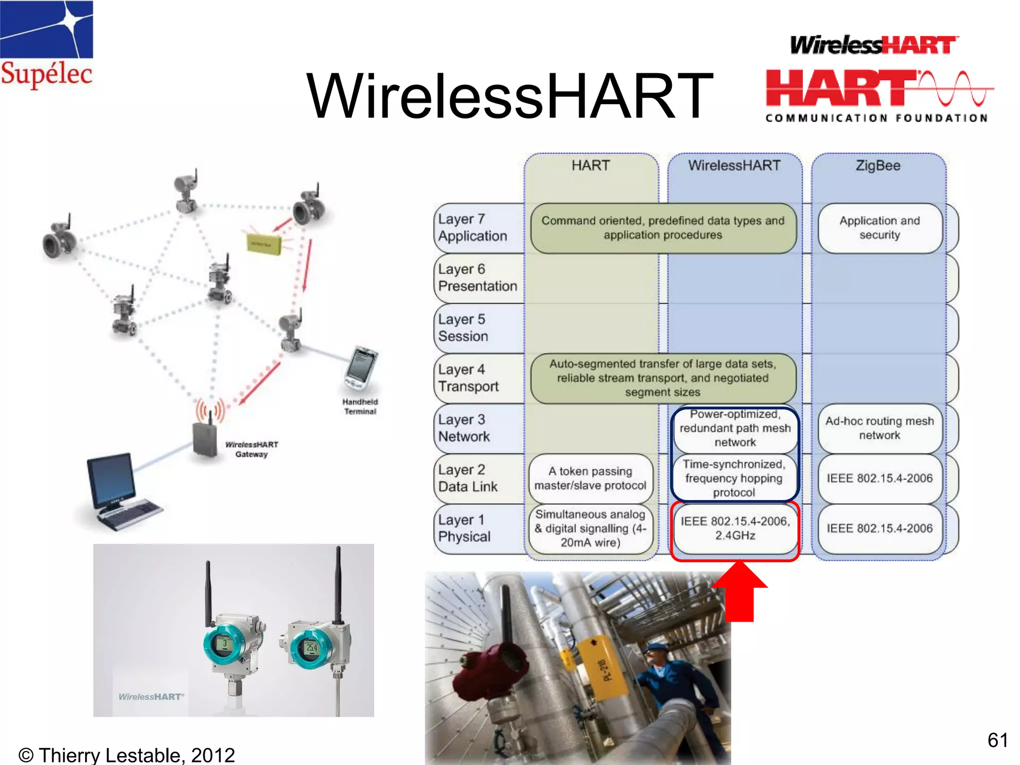 © Thierry Lestable, 2012
61
WirelessHART
 