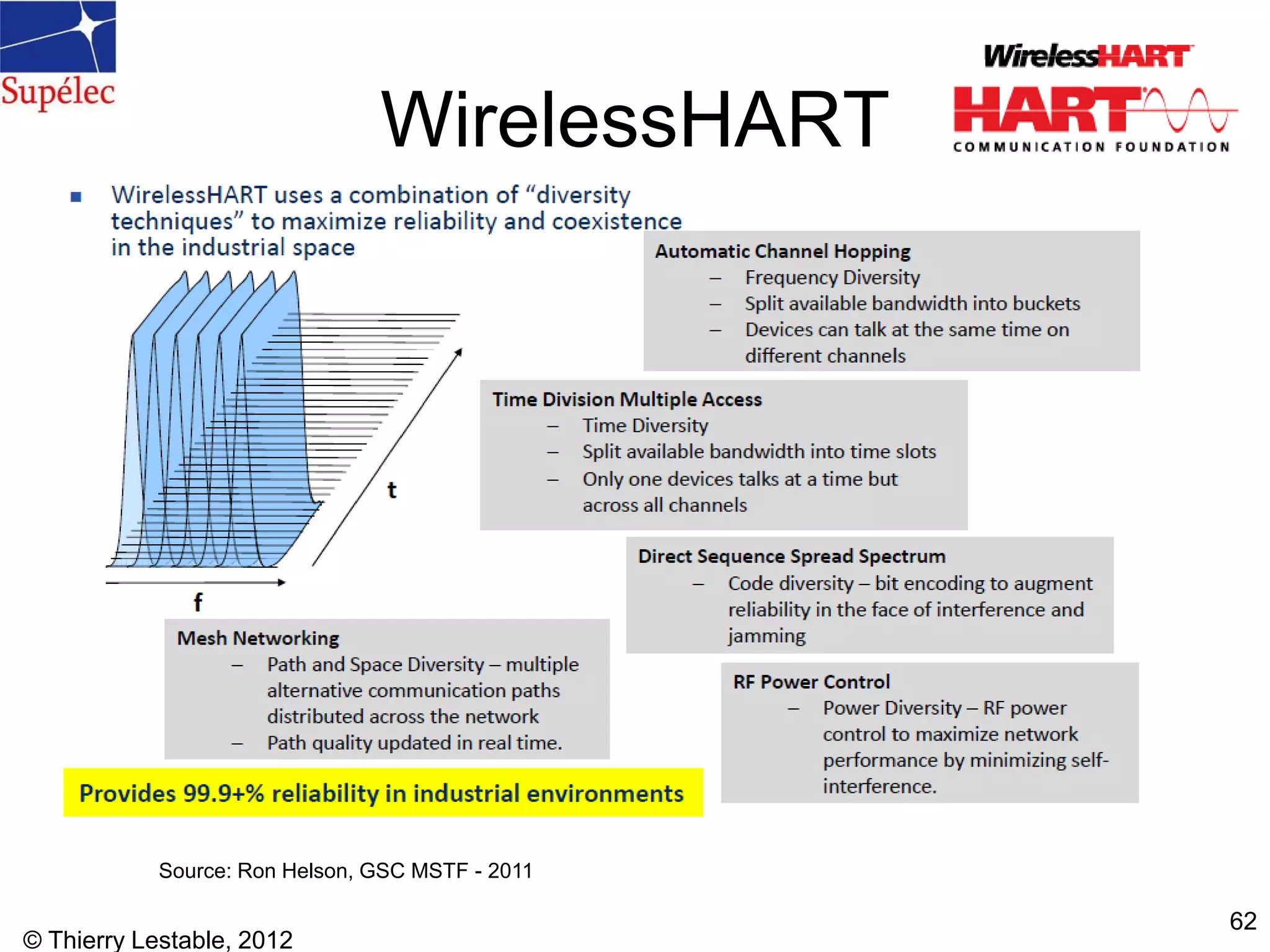 © Thierry Lestable, 2012
62
WirelessHART
Source: Ron Helson, GSC MSTF - 2011
 