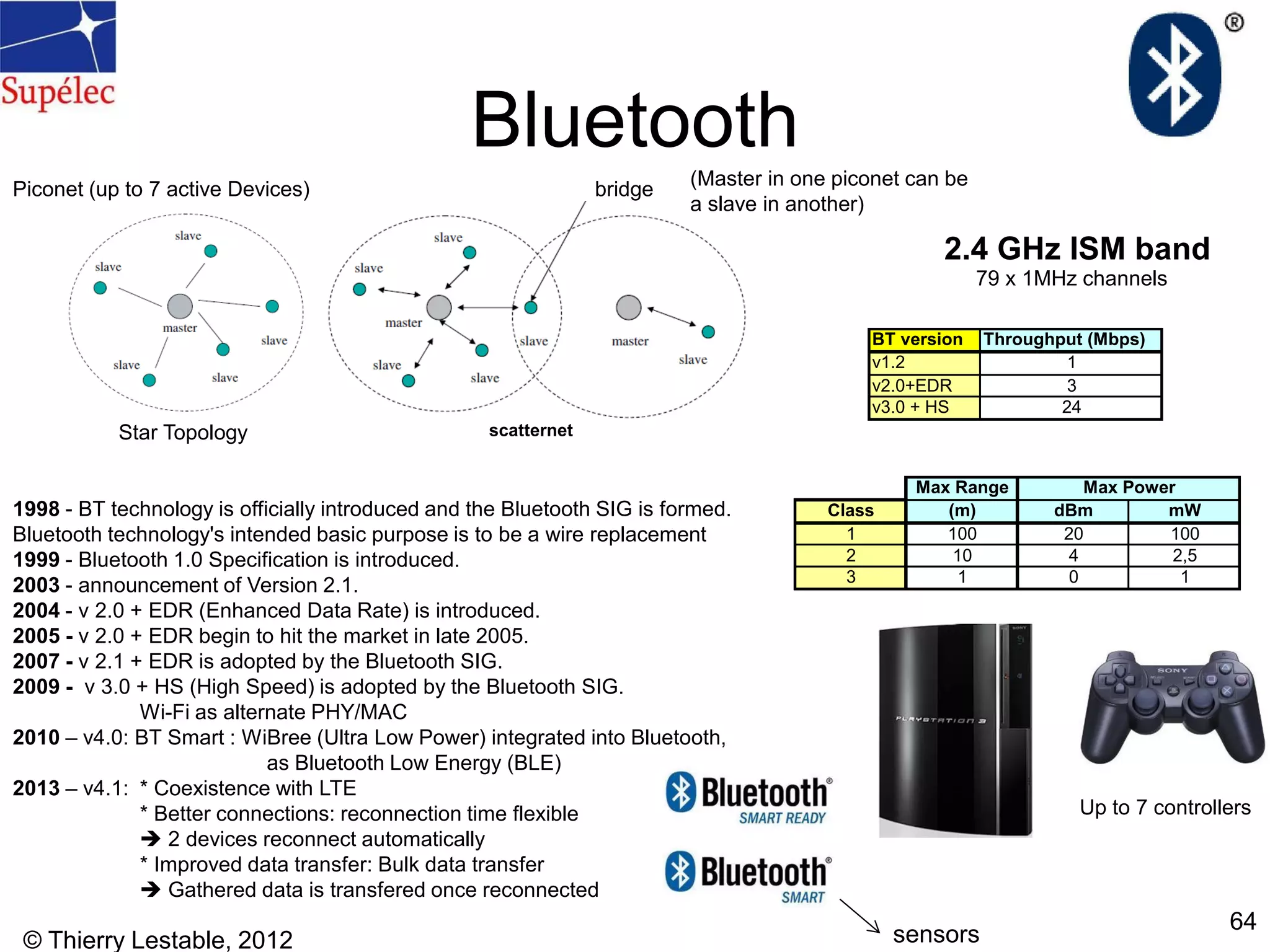 © Thierry Lestable, 2012
64
Bluetooth
scatternet
bridge
Star Topology
Piconet (up to 7 active Devices)
(Master in one piconet can be
a slave in another)
2.4 GHz ISM band
1998 - BT technology is officially introduced and the Bluetooth SIG is formed.
Bluetooth technology's intended basic purpose is to be a wire replacement
1999 - Bluetooth 1.0 Specification is introduced.
2003 - announcement of Version 2.1.
2004 - v 2.0 + EDR (Enhanced Data Rate) is introduced.
2005 - v 2.0 + EDR begin to hit the market in late 2005.
2007 - v 2.1 + EDR is adopted by the Bluetooth SIG.
2009 - v 3.0 + HS (High Speed) is adopted by the Bluetooth SIG.
Wi-Fi as alternate PHY/MAC
2010 – v4.0: BT Smart : WiBree (Ultra Low Power) integrated into Bluetooth,
as Bluetooth Low Energy (BLE)
2013 – v4.1: * Coexistence with LTE
* Better connections: reconnection time flexible
 2 devices reconnect automatically
* Improved data transfer: Bulk data transfer
 Gathered data is transfered once reconnected
Up to 7 controllers
Max Range
Class (m) dBm mW
1 100 20 100
2 10 4 2,5
3 1 0 1
Max Power
BT version Throughput (Mbps)
v1.2 1
v2.0+EDR 3
v3.0 + HS 24
79 x 1MHz channels
sensors
 
