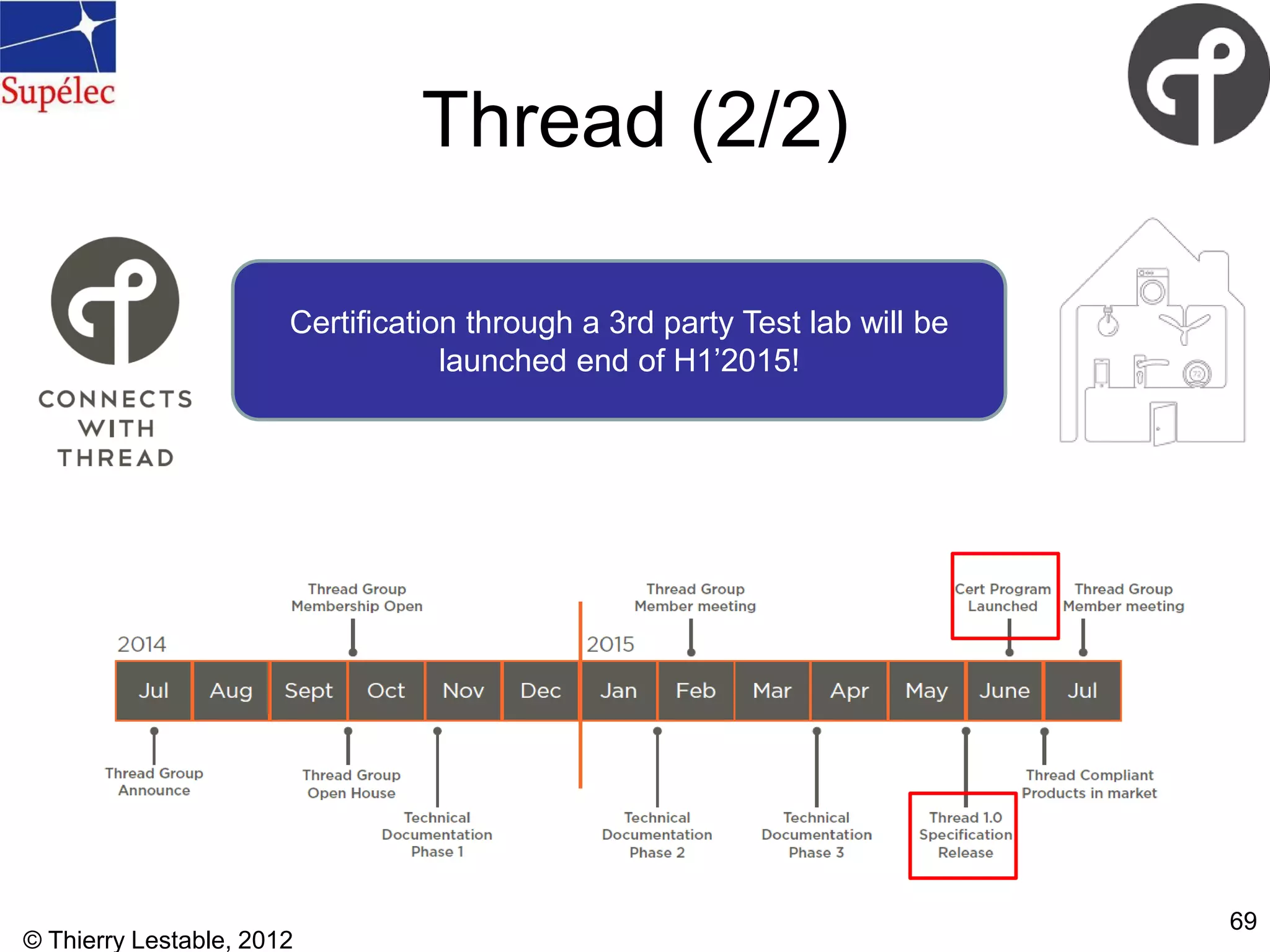 Thread (2/2)
© Thierry Lestable, 2012
69
Certification through a 3rd party Test lab will be
launched end of H1’2015!
 