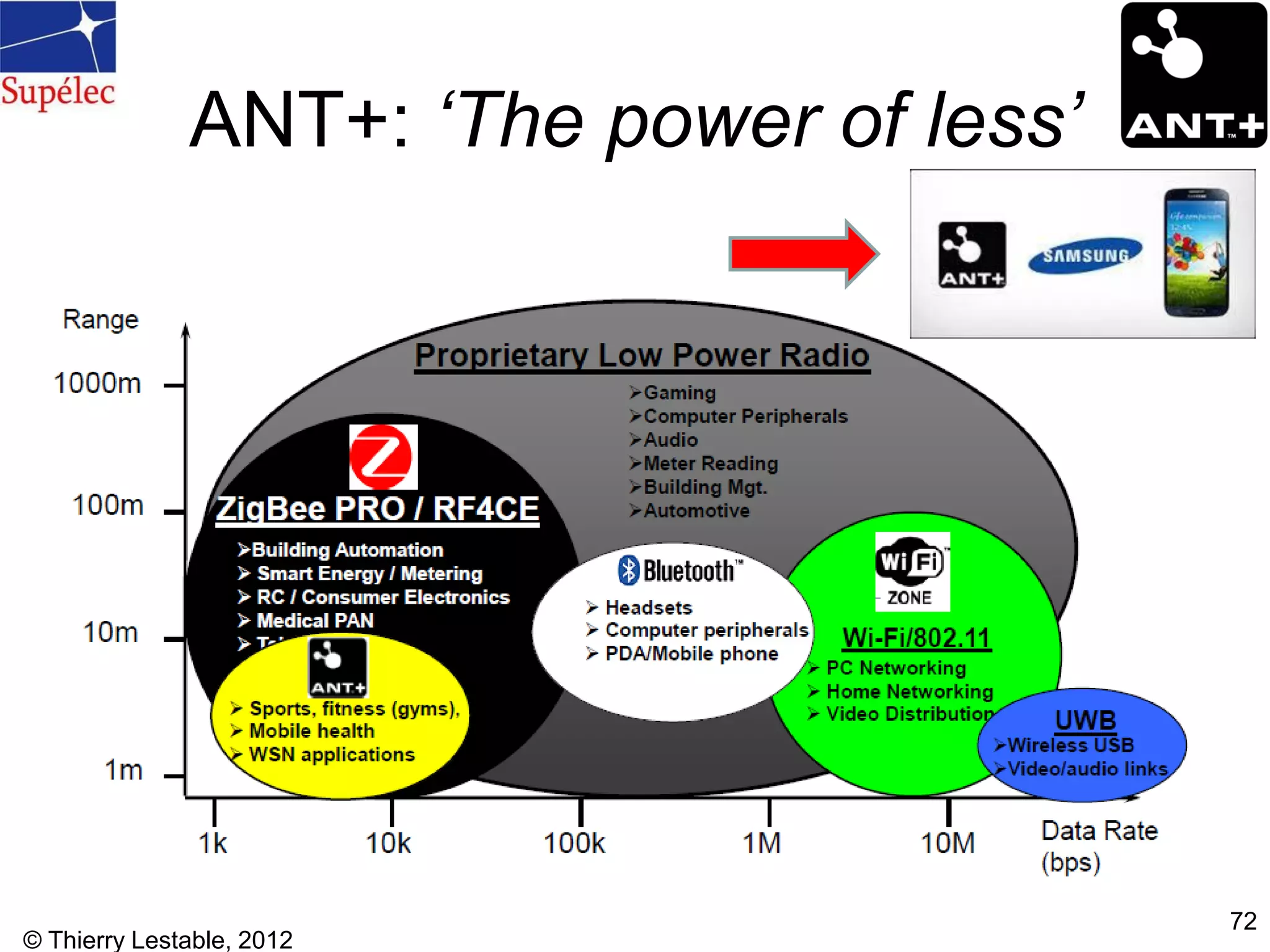 © Thierry Lestable, 2012
72
ANT+: ‘The power of less’
 