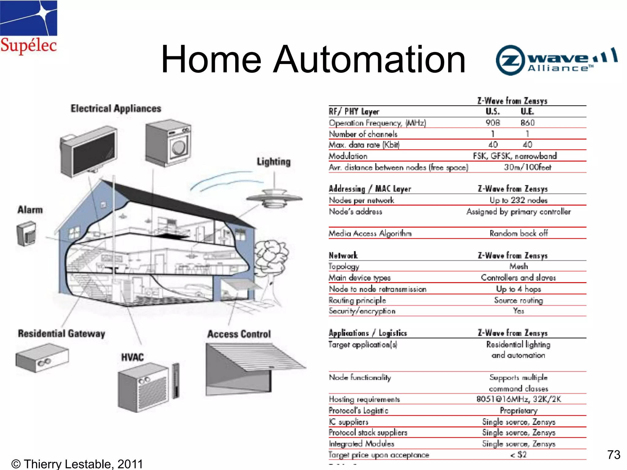 © Thierry Lestable, 2011
73
Home Automation
 