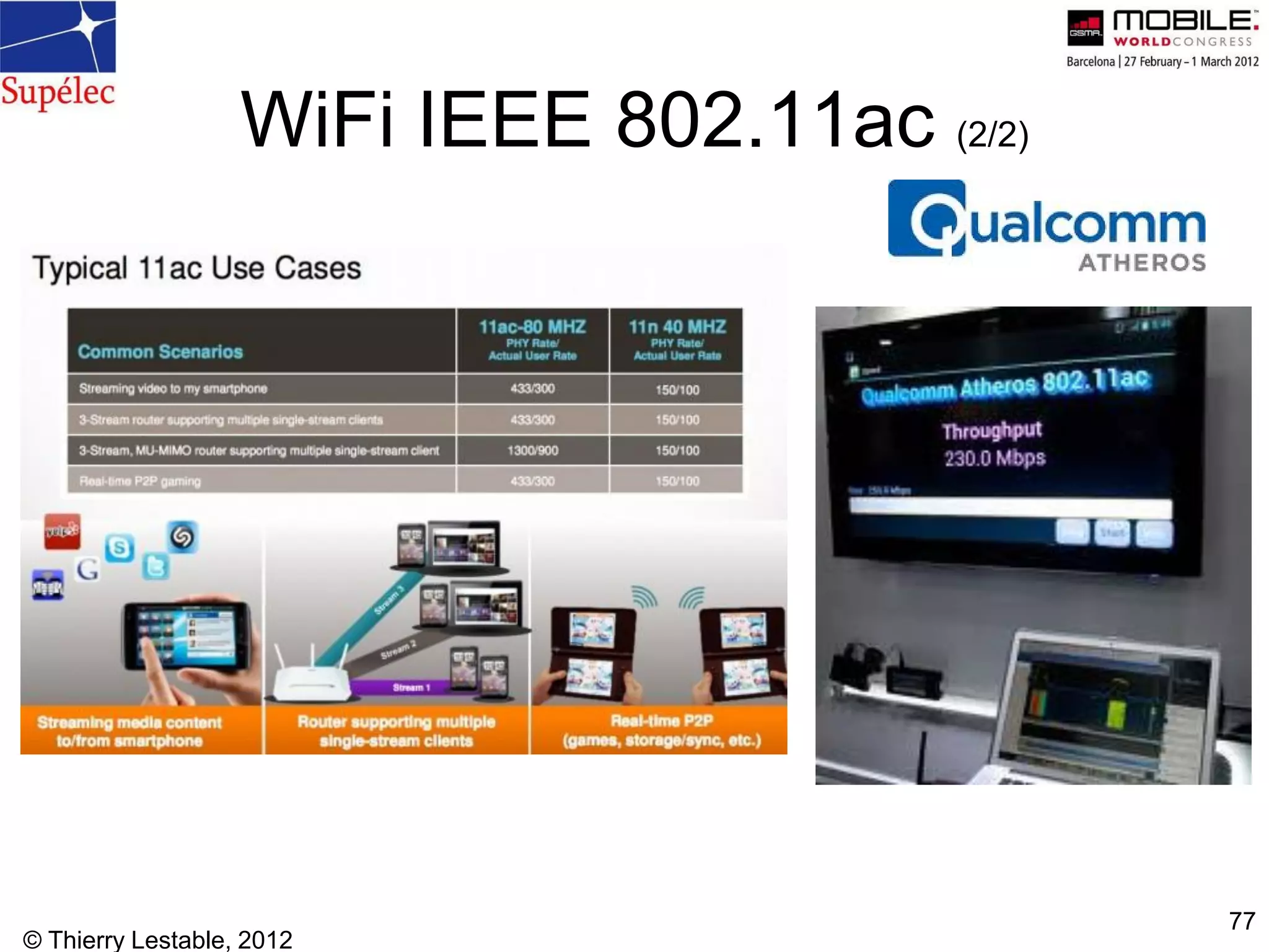© Thierry Lestable, 2012
77
WiFi IEEE 802.11ac (2/2)
 