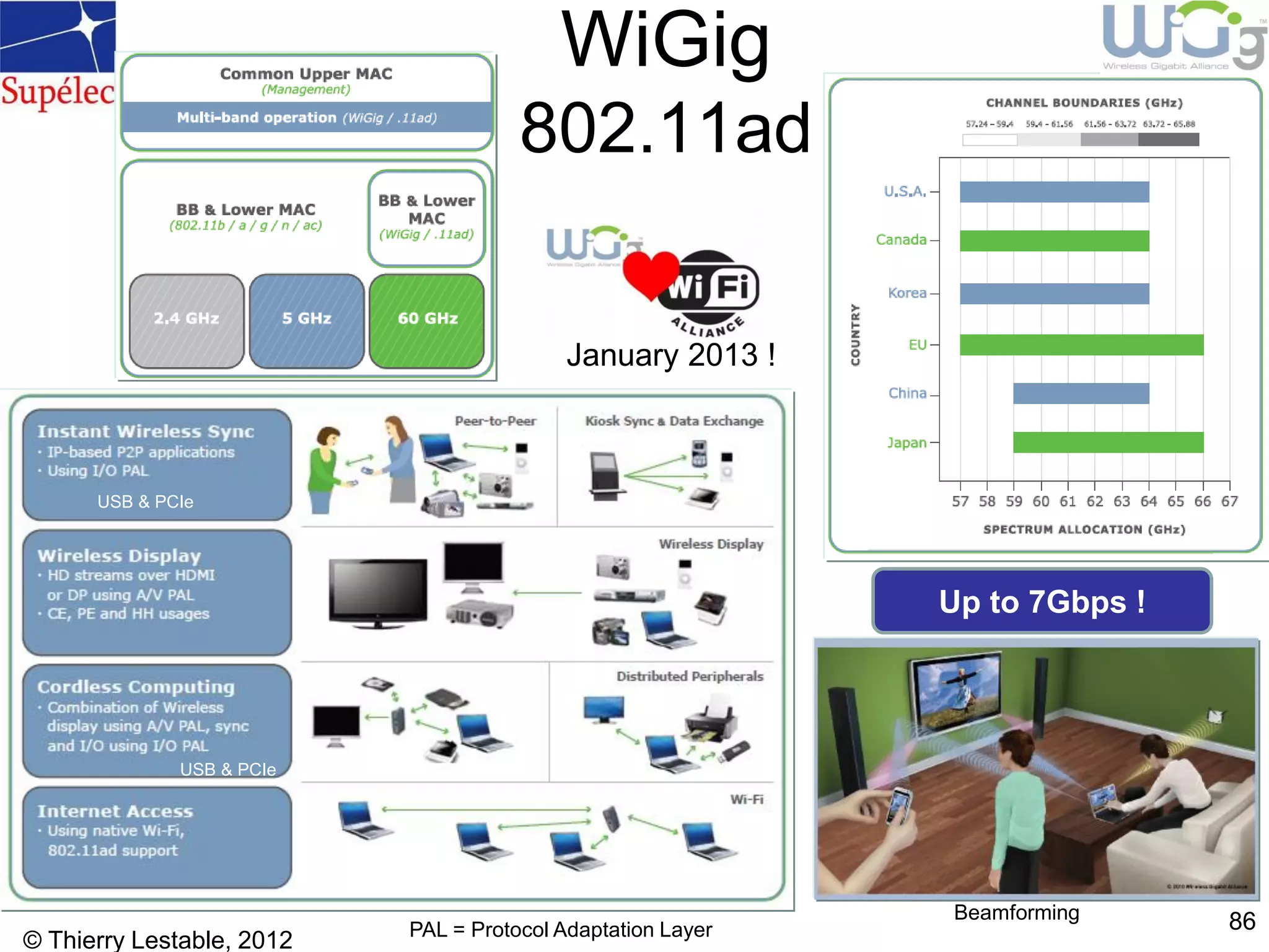 WiGig
802.11ad
© Thierry Lestable, 2012
86Beamforming
January 2013 !
Up to 7Gbps !
PAL = Protocol Adaptation Layer
USB & PCIe
USB & PCIe
 