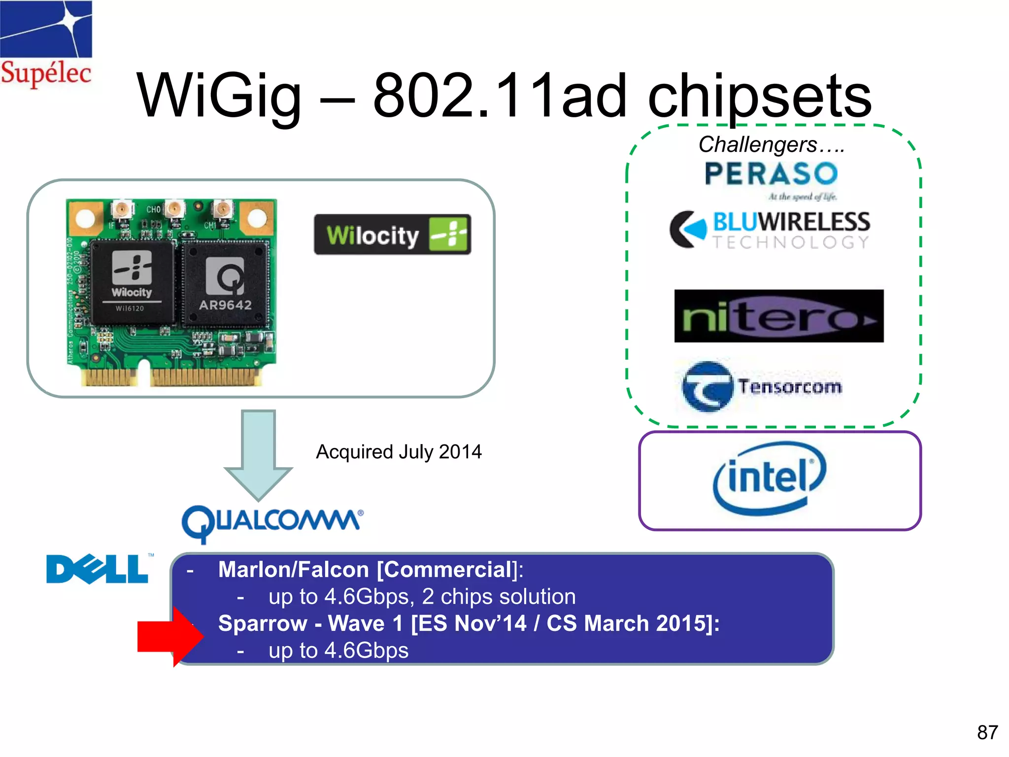 WiGig – 802.11ad chipsets
87
Challengers….
- Marlon/Falcon [Commercial]:
- up to 4.6Gbps, 2 chips solution
- Sparrow - Wave 1 [ES Nov’14 / CS March 2015]:
- up to 4.6Gbps
Acquired July 2014
 