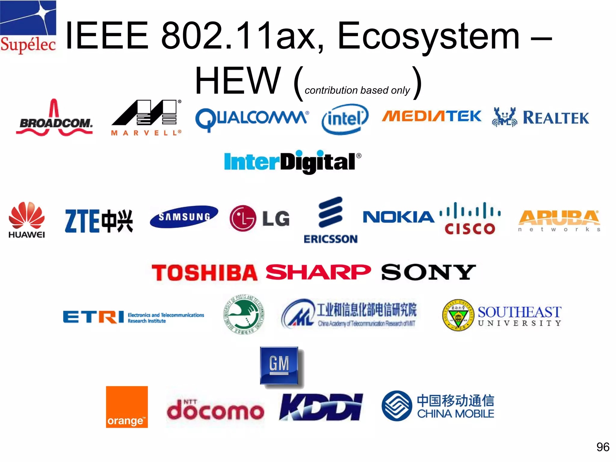 IEEE 802.11ax, Ecosystem –
HEW (contribution based only)
96
 