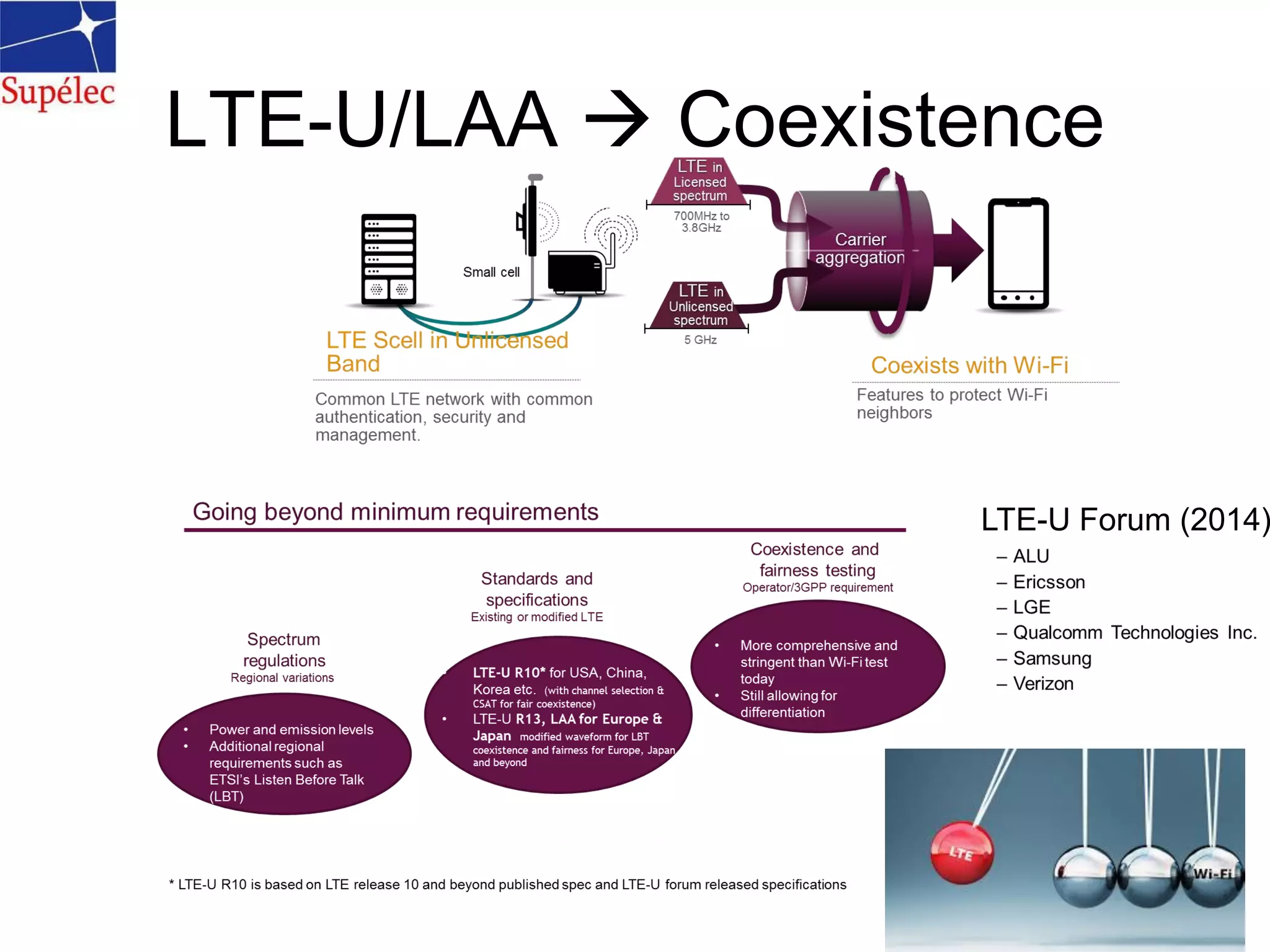 LTE-U/LAA  Coexistence
LTE-U Forum (2014)
 