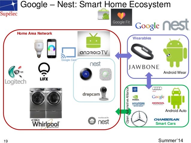 google smart home ecosystem