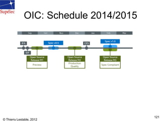 OIC: Schedule 2014/2015
© Thierry Lestable, 2012
121
 