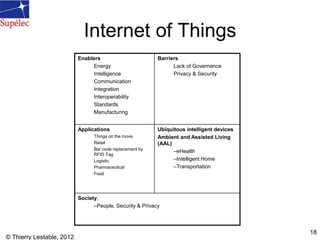© Thierry Lestable, 2012
18
Internet of Things
Enablers
Energy
Intelligence
Communication
Integration
Interoperability
Sta...