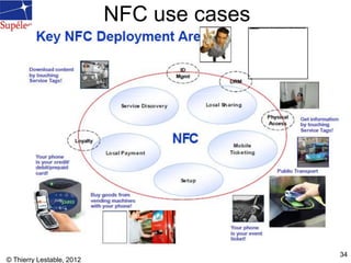 © Thierry Lestable, 2012
34
NFC use cases
 