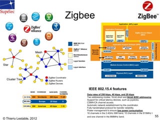 © Thierry Lestable, 2012
55
Zigbee
Data rates of 250 kbps, 40 kbps, and 20 kbps.
Two addressing modes; 16-bit short and 64...
