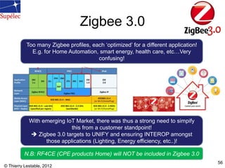 Zigbee 3.0
© Thierry Lestable, 2012
56
Too many Zigbee profiles, each ‘optimized’ for a different application!
E.g. for Ho...