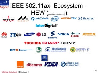 IEEE 802.11ax, Ecosystem –
HEW (contribution based only)
Internal document | Direction |
79
 
