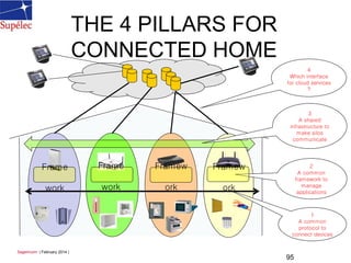 95
THE 4 PILLARS FOR
CONNECTED HOME
4
Which interface
for cloud services
?
2
A common
framework to
manage
applications
1
A...