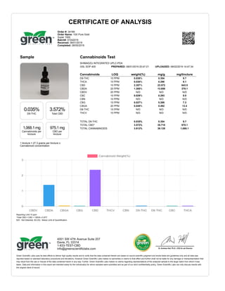 Reporting Limit 10 ppm
*Total CBD = CBD + CBDA x 0.877
N/D - Not Detected, B/LOQ - Below Limit of Quantification
CERTIFICATE OF ANALYSIS
Order #: 34189
Order Name: 10X Pure Gold
Super 1000
Batch#: 07242019
Received: 08/01/2019
Completed: 08/05/2019
Sample
0.035%
D9-THC
3.572%
Total CBD
1,068.1 mg
Cannabinoids per
tincture
975.1 mg
CBD per
tincture
1 tincture = 27.3 grams per tincture x
Cannabinoid concentration
Cannabinoids Test
SHIMADZU INTEGRATED UPLC-PDA
GSL SOP 400 PREPARED: 08/01/2019 20:47:21 UPLOADED: 08/02/2019 14:47:34
Cannabinoids LOQ weight(%) mg/g mg/tincture
D9-THC 10 PPM 0.035% 0.354 9.7
THCA 10 PPM 0.030% 0.298 8.1
CBD 10 PPM 2.357% 23.572 643.5
CBDA 20 PPM 1.385% 13.850 378.1
CBDV 20 PPM N/D N/D N/D
CBC 10 PPM 0.029% 0.293 8.0
CBN 10 PPM N/D N/D N/D
CBG 10 PPM 0.027% 0.269 7.3
CBGA 20 PPM 0.049% 0.492 13.4
D8-THC 10 PPM N/D N/D N/D
THCV 10 PPM N/D N/D N/D
TOTAL D9-THC 0.035% 0.354 9.7
TOTAL CBD* 3.572% 35.718 975.1
TOTAL CANNABINOIDS 3.912% 39.128 1,068.1
4001 SW 47th Avenue Suite 207
Davie, FL 33314
1-833-TEST-CBD
info@greenscientificlabs.com
Green Scientific Labs uses its best efforts to deliver high quality results and to verify that the data contained therein are based on sound scientific judgment and levels listed are guidelines only and all data was
reported based on standard laboratory procedures and deviations. However Green Scientific Labs makes no warranties or claims to that effect and further shall not be liable for any damage or misrepresentation that
may result from the use or misuse of the data contained herein in any way. Further, Green Scientific Labs makes no claims regarding representations of the analyzed sample to the larger batch from which it was
taken. Data and information in this report are intended solely for the individual(s) for whom samples were submitted and as part of our strict confidentiality policy, Green Scientific Labs can only discuss results with
the original client of record.
 