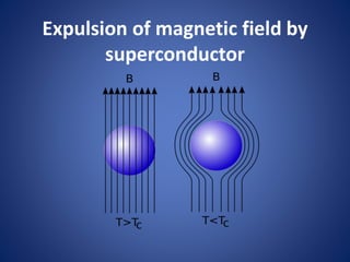 Superconductance Superconductor | PPTX
