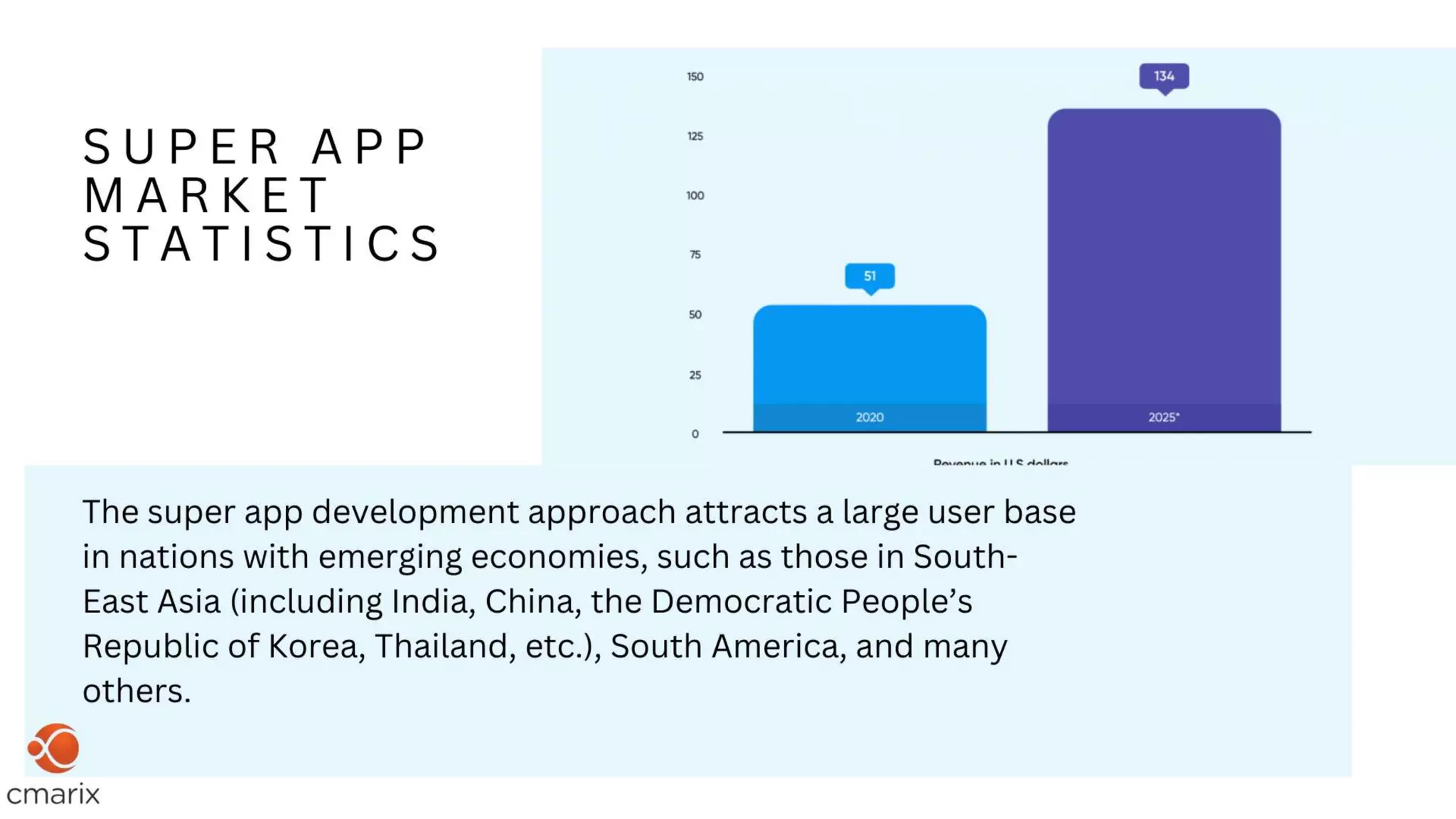 Best Super App development- Guide Yo All in One App in 2023