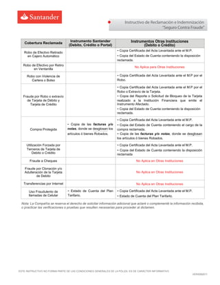 Instructivo de Reclamación e Indemnización
“Seguro Contra Fraude”
ESTE INSTRUCTIVO NO FORMA PARTE DE LAS CONDICIONES GENERALES DE LA PÓLIZA. ES DE CARÁCTER INFORMATIVO
VERS082011
Nota: La Compañía se reserva el derecho de solicitar información adicional que aclaré o complementé la información recibida,
o practicar las verificaciones o pruebas que resulten necesarias para proceder al dictamen.
Cobertura Reclamada
(Debito, Crédito o Portal)
Instrumento Santander Instrumentos Otras Instituciones
(Debito o Crédito)
Robo de Efectivo Retirado
en Cajero Automático
- Copia Certificada del Acta Levantada ante el M.P.
- Copia del Estado de Cuenta conteniendo la disposición
reclamada.
Robo de Efectivo por Retiro
en Ventanilla
No Aplica para Otras Instituciones
Robo con Violencia de
Cartera o Bolso
- Copia Certificada del Acta Levantada ante el M.P por el
Robo.
Fraude por Robo o extravío
de Tarjeta de Débito y
Tarjeta de Crédito
- Copia Certificada del Acta Levantada ante el M.P por el
Robo o Extravío de la Tarjeta.
- Copia del Reporte o Solicitud de Bloqueo de la Tarjeta
realizado a la Institución Financiera que emite el
Instrumento Afectado.
- Copia del Estado de Cuenta conteniendo la disposición
reclamada.
Compra Protegida
- Copia de las facturas y/o
notas, donde se desglosan los
artículos ó bienes Robados.
- Copia Certificada del Acta Levantada ante el M.P.
- Copia del Estado de Cuenta conteniendo el cargo de la
compra reclamada.
- Copia de las facturas y/o notas, donde se desglosan
los artículos ó bienes Robados.
Utilización Forzada por
Terceros de Tarjeta de
Debito o Crédito
- Copia Certificada del Acta Levantada ante el M.P.
- Copia del Estado de Cuenta conteniendo la disposición
reclamada
Fraude a Cheques No Aplica en Otras Instituciones
Fraude por Clonación y/o
Adulteración de la Tarjeta
de Debito
No Aplica en Otras Instituciones
Transferencias por Internet No Aplica en Otras Instituciones
Uso Fraudulento de
llamadas de Celular
- Estado de Cuenta del Plan
Tarifario.
- Copia Certificada del Acta Levantada ante el M.P.
- Estado de Cuenta del Plan Tarifarlo.
 