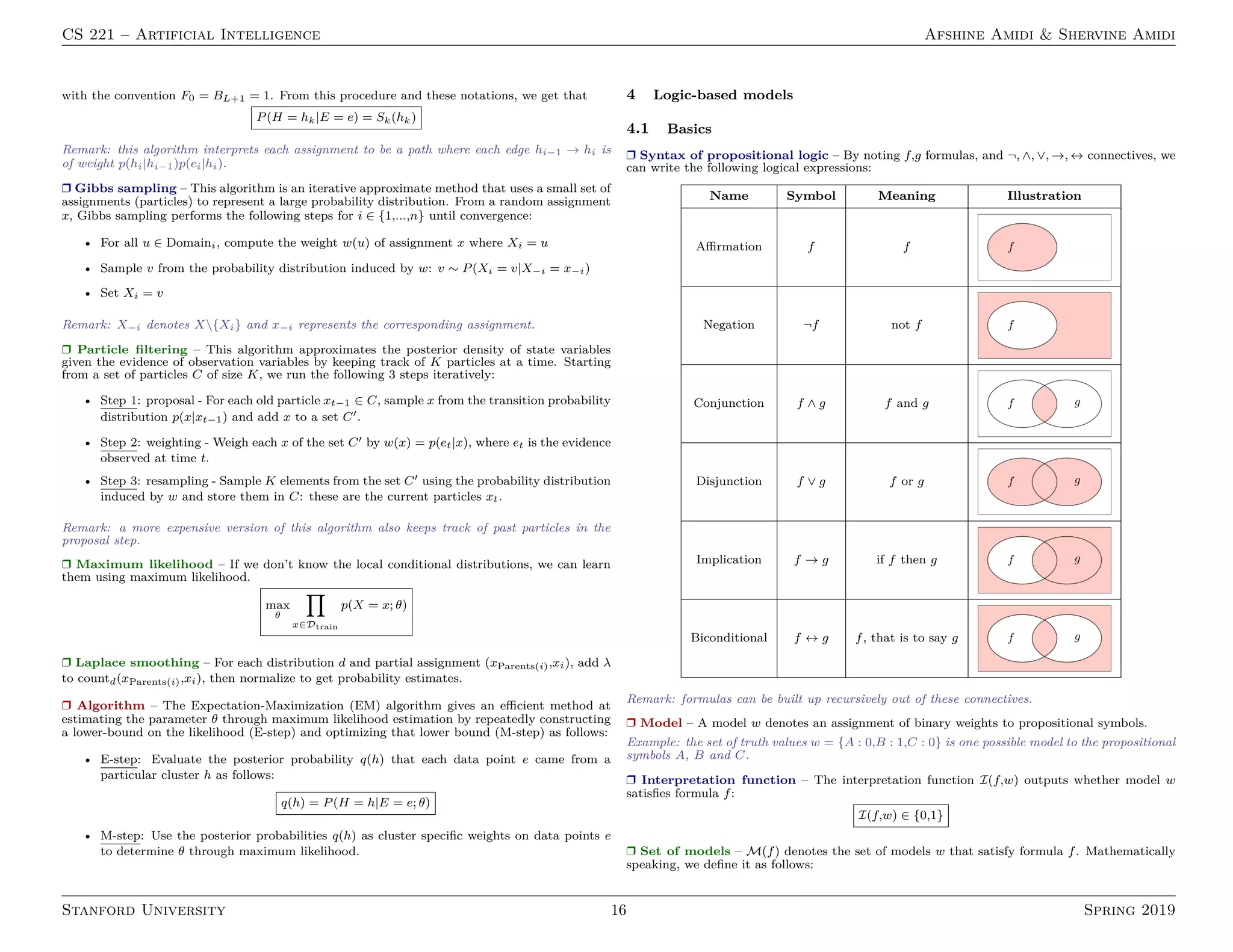 CS 221 – Artificial Intelligence Afshine Amidi  Shervine Amidi
with the convention F0 = BL+1 = 1. From this procedure and these notations, we get that
P(H = hk|E = e) = Sk(hk)
Remark: this algorithm interprets each assignment to be a path where each edge hi−1 → hi is
of weight p(hi|hi−1)p(ei|hi).
r Gibbs sampling – This algorithm is an iterative approximate method that uses a small set of
assignments (particles) to represent a large probability distribution. From a random assignment
x, Gibbs sampling performs the following steps for i ∈ {1,...,n} until convergence:
• For all u ∈ Domaini, compute the weight w(u) of assignment x where Xi = u
• Sample v from the probability distribution induced by w: v ∼ P(Xi = v|X−i = x−i)
• Set Xi = v
Remark: X−i denotes X{Xi} and x−i represents the corresponding assignment.
r Particle filtering – This algorithm approximates the posterior density of state variables
given the evidence of observation variables by keeping track of K particles at a time. Starting
from a set of particles C of size K, we run the following 3 steps iteratively:
• Step 1: proposal - For each old particle xt−1 ∈ C, sample x from the transition probability
distribution p(x|xt−1) and add x to a set C0.
• Step 2: weighting - Weigh each x of the set C0 by w(x) = p(et|x), where et is the evidence
observed at time t.
• Step 3: resampling - Sample K elements from the set C0 using the probability distribution
induced by w and store them in C: these are the current particles xt.
Remark: a more expensive version of this algorithm also keeps track of past particles in the
proposal step.
r Maximum likelihood – If we don’t know the local conditional distributions, we can learn
them using maximum likelihood.
max
θ
Y
x∈Dtrain
p(X = x; θ)
r Laplace smoothing – For each distribution d and partial assignment (xParents(i),xi), add λ
to countd(xParents(i),xi), then normalize to get probability estimates.
r Algorithm – The Expectation-Maximization (EM) algorithm gives an efficient method at
estimating the parameter θ through maximum likelihood estimation by repeatedly constructing
a lower-bound on the likelihood (E-step) and optimizing that lower bound (M-step) as follows:
• E-step: Evaluate the posterior probability q(h) that each data point e came from a
particular cluster h as follows:
q(h) = P(H = h|E = e; θ)
• M-step: Use the posterior probabilities q(h) as cluster specific weights on data points e
to determine θ through maximum likelihood.
4 Logic-based models
4.1 Basics
r Syntax of propositional logic – By noting f,g formulas, and ¬, ∧, ∨, →, ↔ connectives, we
can write the following logical expressions:
Name Symbol Meaning Illustration
Affirmation f f
Negation ¬f not f
Conjunction f ∧ g f and g
Disjunction f ∨ g f or g
Implication f → g if f then g
Biconditional f ↔ g f, that is to say g
Remark: formulas can be built up recursively out of these connectives.
r Model – A model w denotes an assignment of binary weights to propositional symbols.
Example: the set of truth values w = {A : 0,B : 1,C : 0} is one possible model to the propositional
symbols A, B and C.
r Interpretation function – The interpretation function I(f,w) outputs whether model w
satisfies formula f:
I(f,w) ∈ {0,1}
r Set of models – M(f) denotes the set of models w that satisfy formula f. Mathematically
speaking, we define it as follows:
Stanford University 16 Spring 2019
 