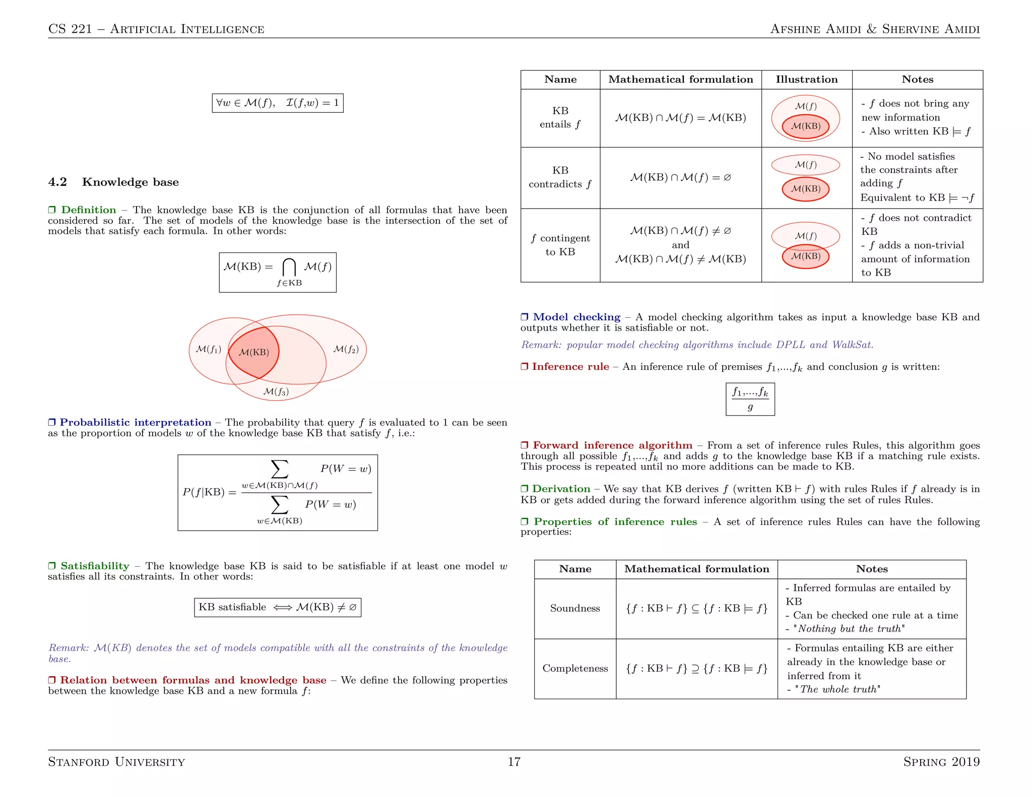 CS 221 – Artificial Intelligence Afshine Amidi  Shervine Amidi
∀w ∈ M(f), I(f,w) = 1
4.2 Knowledge base
r Definition – The knowledge base KB is the conjunction of all formulas that have been
considered so far. The set of models of the knowledge base is the intersection of the set of
models that satisfy each formula. In other words:
M(KB) =

f∈KB
M(f)
r Probabilistic interpretation – The probability that query f is evaluated to 1 can be seen
as the proportion of models w of the knowledge base KB that satisfy f, i.e.:
P(f|KB) =
X
w∈M(KB)∩M(f)
P(W = w)
X
w∈M(KB)
P(W = w)
r Satisfiability – The knowledge base KB is said to be satisfiable if at least one model w
satisfies all its constraints. In other words:
KB satisfiable ⇐⇒ M(KB) 6= ∅
Remark: M(KB) denotes the set of models compatible with all the constraints of the knowledge
base.
r Relation between formulas and knowledge base – We define the following properties
between the knowledge base KB and a new formula f:
Name Mathematical formulation Illustration Notes
KB
entails f
M(KB) ∩ M(f) = M(KB)
- f does not bring any
new information
- Also written KB |= f
KB
contradicts f
M(KB) ∩ M(f) = ∅
- No model satisfies
the constraints after
adding f
Equivalent to KB |= ¬f
f contingent
to KB
M(KB) ∩ M(f) 6= ∅
and
M(KB) ∩ M(f) 6= M(KB)
- f does not contradict
KB
- f adds a non-trivial
amount of information
to KB
r Model checking – A model checking algorithm takes as input a knowledge base KB and
outputs whether it is satisfiable or not.
Remark: popular model checking algorithms include DPLL and WalkSat.
r Inference rule – An inference rule of premises f1,...,fk and conclusion g is written:
f1,...,fk
g
r Forward inference algorithm – From a set of inference rules Rules, this algorithm goes
through all possible f1,...,fk and adds g to the knowledge base KB if a matching rule exists.
This process is repeated until no more additions can be made to KB.
r Derivation – We say that KB derives f (written KB ` f) with rules Rules if f already is in
KB or gets added during the forward inference algorithm using the set of rules Rules.
r Properties of inference rules – A set of inference rules Rules can have the following
properties:
Name Mathematical formulation Notes
Soundness {f : KB ` f} ⊆ {f : KB |= f}
- Inferred formulas are entailed by
KB
- Can be checked one rule at a time
- Nothing but the truth
Completeness {f : KB ` f} ⊇ {f : KB |= f}
- Formulas entailing KB are either
already in the knowledge base or
inferred from it
- The whole truth
Stanford University 17 Spring 2019
 