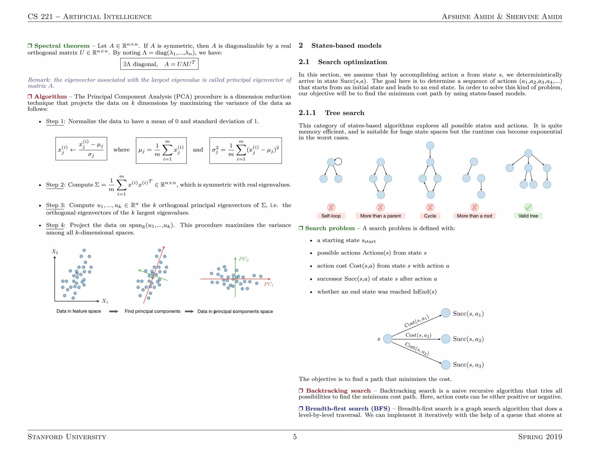 CS 221 – Artificial Intelligence Afshine Amidi  Shervine Amidi
r Spectral theorem – Let A ∈ Rn×n. If A is symmetric, then A is diagonalizable by a real
orthogonal matrix U ∈ Rn×n. By noting Λ = diag(λ1,...,λn), we have:
∃Λ diagonal, A = UΛUT
Remark: the eigenvector associated with the largest eigenvalue is called principal eigenvector of
matrix A.
r Algorithm – The Principal Component Analysis (PCA) procedure is a dimension reduction
technique that projects the data on k dimensions by maximizing the variance of the data as
follows:
• Step 1: Normalize the data to have a mean of 0 and standard deviation of 1.
x
(i)
j ←
x
(i)
j − µj
σj
where µj =
1
m
m
X
i=1
x
(i)
j and σ2
j =
1
m
m
X
i=1
(x
(i)
j − µj)2
• Step 2: Compute Σ =
1
m
m
X
i=1
x(i)
x(i)T
∈ Rn×n
, which is symmetric with real eigenvalues.
• Step 3: Compute u1, ..., uk ∈ Rn the k orthogonal principal eigenvectors of Σ, i.e. the
orthogonal eigenvectors of the k largest eigenvalues.
• Step 4: Project the data on spanR(u1,...,uk). This procedure maximizes the variance
among all k-dimensional spaces.
2 States-based models
2.1 Search optimization
In this section, we assume that by accomplishing action a from state s, we deterministically
arrive in state Succ(s,a). The goal here is to determine a sequence of actions (a1,a2,a3,a4,...)
that starts from an initial state and leads to an end state. In order to solve this kind of problem,
our objective will be to find the minimum cost path by using states-based models.
2.1.1 Tree search
This category of states-based algorithms explores all possible states and actions. It is quite
memory efficient, and is suitable for huge state spaces but the runtime can become exponential
in the worst cases.
r Search problem – A search problem is defined with:
• a starting state sstart
• possible actions Actions(s) from state s
• action cost Cost(s,a) from state s with action a
• successor Succ(s,a) of state s after action a
• whether an end state was reached IsEnd(s)
The objective is to find a path that minimizes the cost.
r Backtracking search – Backtracking search is a naive recursive algorithm that tries all
possibilities to find the minimum cost path. Here, action costs can be either positive or negative.
r Breadth-first search (BFS) – Breadth-first search is a graph search algorithm that does a
level-by-level traversal. We can implement it iteratively with the help of a queue that stores at
Stanford University 5 Spring 2019
 