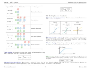super-cheatsheet-deep-learning.pdf