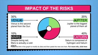 IMPACT OF THE RISKS
Follow the link in the graph to modify its data and then paste the new one here. For more info, click here
VENUS
Venus is the second
planet from the Sun
JUPITER
Jupiter is the biggest
planet of them all
MARS
Despite being red,
Mars is actually a cold
place
SATURN
Saturn is composed of
hydrogen and helium
30% 20%
10% 40%
 