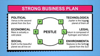 STRONG BUSINESS PLAN
PESTLE
P T
E L
S E
POLITICAL
Venus is the second
planet from the Sun
TECHNOLOGICA
L
Jupiter is the biggest
planet of them all
ECONOMICAL
Mars is actually a
cold place
LEGAL
Saturn is composed of
hydrogen and helium
SOCIAL
Earth is the beautiful
planet we all live on
ENVIRONMENTA
L
Neptune is the farthest
planet from the Sun
 