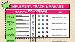 PROGRESS STATUS LINK
VENUS
40
%
www.yourlinkhere.com
MERCU
RY
50
%
www.yourlinkhere.com
MARS
70
%
www.yourlinkhere.com
JUPITER
10
%
www.yourlinkhere.com
SATURN
35
www.yourlinkhere.com
IMPLEMENT, TRACK & MANAGE
PROGRESS
 