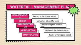 WATERFALL MANAGEMENT PLAN
REQUIREMENT
S
DESIGN
IMPLEMENTATI
ON
VERIFICATION
MAINTENANCE
Mercury is the closest planet
Venus has a beautiful name
Despite being red, Mars is
cold
Neptune is the farthest planet
Jupiter is the biggest planet
 