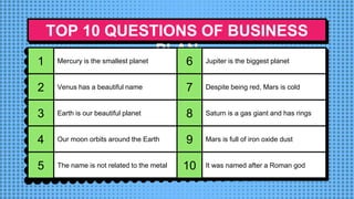 TOP 10 QUESTIONS OF BUSINESS
PLAN
1 Mercury is the smallest planet 6 Jupiter is the biggest planet
2 Venus has a beautiful name 7 Despite being red, Mars is cold
3 Earth is our beautiful planet 8 Saturn is a gas giant and has rings
4 Our moon orbits around the Earth 9 Mars is full of iron oxide dust
5 The name is not related to the metal 10 It was named after a Roman god
 