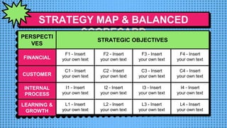 STRATEGY MAP & BALANCED
SCORECARD
PERSPECTI
VES
STRATEGIC OBJECTIVES
FINANCIAL
F1 - Insert
your own text
F2 - Insert
your own text
F3 - Insert
your own text
F4 - Insert
your own text
CUSTOMER
C1 - Insert
your own text
C2 - Insert
your own text
C3 - Insert
your own text
C4 - Insert
your own text
INTERNAL
PROCESS
I1 - Insert
your own text
I2 - Insert
your own text
I3 - Insert
your own text
I4 - Insert
your own text
LEARNING &
GROWTH
L1 - Insert
your own text
L2 - Insert
your own text
L3 - Insert
your own text
L4 - Insert
your own text
 