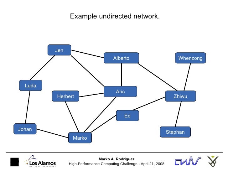 Name data networks. Network structure of company. golang структура данных дерево. network database.