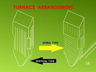 18
FURNACE ARRANGEMENT
VERTICAL TYPE
SPIRAL TYPE
 