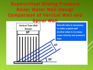 19
Supercritical Sliding Pressure
Boiler Water Wall Design
Comparison of Vertical Wall and
Spiral Wall
 