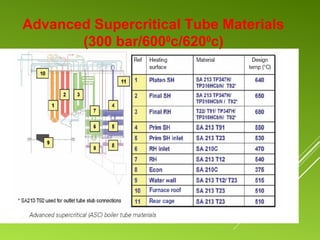 23
Advanced Supercritical Tube Materials
(300 bar/6000
c/6200
c)
 