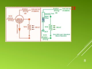 NATURAL CIRCULATION VS. ONCE
THROUGH SYSTEM
8
 