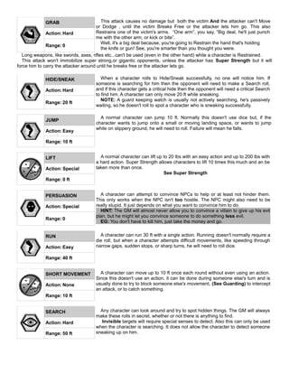 GRAB This attack causes no damage but both the victim And the attacker can't Move
or Dodge , until the victim Breaks Free or the attacker lets him go. This also
Restrains one of the victim's arms. “One arm”, you say, “Big deal, he'll just punch
me with the other arm, or kick or bite”.
Well, it's a big deal because, you're going to Restrain the hand that's holding
the knife or gun! See, you're smarter than you thought you were.
Action: Hard
Range: 0
Long weapons, like swords, axes, rifles etc...can't be used (even in the other hand) while a character is Restrained.
This attack won't immobilize super strong,or gigantic opponents, unless the attacker has Super Strength but it will
force him to carry the attacker around until he breaks free or the attacker lets go.
HIDE/SNEAK When a character rolls to Hide/Sneak successfully, no one will notice him. If
someone is searching for him then the opponent will need to make a Search roll,
and if this character gets a critical hide then the opponent will need a critical Search
to find him. A character can only move 20 ft while sneaking.
NOTE: A guard keeping watch is usually not actively searching, he's passively
waiting, so he doesn't roll to spot a character who is sneaking successfully.
Action: Hard
Range: 20 ft
JUMP
A normal character can jump 10 ft. Normally this doesn't use dice but, if the
character wants to jump onto a small or moving landing space, or wants to jump
while on slippery ground, he will need to roll. Failure will mean he falls.
Action: Easy
Range: 10 ft
LIFT A normal character can lift up to 20 lbs with an easy action and up to 200 lbs with
a hard action. Super Strength allows characters to lift 10 times this much and an be
taken more than once.
See Super Strength
Action: Special
Range: 0 ft
PERSUASION A character can attempt to convince NPCs to help or at least not hinder them.
This only works when the NPC isn't too hostile. The NPC might also need to be
really stupid. It just depends on what you want to convince him to do.
HINT: The GM will almost never allow you to convince a villain to give up his evil
plan, but he might let you convince someone to do something less evil.
EG: You don't have to kill him, just take the money and go.
Action: Special
Range: 0
RUN A character can run 30 ft with a single action. Running doesn't normally require a
die roll, but when a character attempts difficult movements, like speeding through
narrow gaps, sudden stops, or sharp turns, he will need to roll dice.Action: Easy
Range: 40 ft
SHORT MOVEMENT A character can move up to 10 ft once each round without even using an action.
Since this doesn't use an action, it can be done during someone else's turn and is
usually done to try to block someone else's movement, (See Guarding) to intercept
an attack, or to catch something.
Action: None
Range: 10 ft
SEARCH Any character can look around and try to spot hidden things. The GM will always
make these rolls in secret, whether or not there is anything to find.
Invisible targets will require special senses to detect. Also this can only be used
when the character is searching. It does not allow the character to detect someone
sneaking up on him.
Action: Hard
Range: 50 ft
 