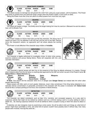 DEACTIVATE POWERS
CLASS ACTION RANGE USES DAM
Mind Hard 50 ft 3
This attack causes no damage but will prevent the victim from using any super powers, until he Awakens. This Power
only works on powers from one particular Origin chosen when the Power is taken. It can't work on skills.
Taking this Power more than once can allow it to effect powers from more than one origin.
DEAFEN
CLASS ACTION RANGE USES DAM
Mind Hard 0 ft 3
This attack will deafen a target. This briefly stuns the target making him miss his next turn. Afterward he wont be able to
hear until he Breaks Free.
DECOY
CLASS ACTION RANGE USES DAM
ND Easy 50 ft 6
This Power creates an illusion that looks just like this character. The decoy has 6
Hearts but even if it's not attacked it will only last until the end of the fight. Decoys
mimic the character's actions, so opponents can't tell where attacks are coming
from.
This Power is most effective if the character stays hidden or Invisible.
DEPUTIZED
CLASS ACTION RANGE USES DAM
ND None 0 ft inf.
This character is legally authorized to investigate crimes, to enter crime scenes,
examine evidence and pursue fleeing felons. Police will cooperate with him, and
volunteer information.
DETECT
CLASS ACTION RANGE USES DAM
ND None 100 ft inf.
This character’s special senses will alert him to the presence of the thing he detects whenever it is nearby. Choose
what it detects either from the list below or anything else approved by the GM, and write it as part of the Power's name IE:
Detect Aliens or Detect Demons etc...
Aliens Illusions Mutants Spies Weapons
Ψ Danger Lies Radiation Traps
Evil Magic Secret Doors Undead
Ψ Note: This doesn't tell the character when he is in danger (see Danger Sense) but instead tells him when other
people need his help.
Detect powers will often work at much greater distances, (even miles sometimes) if the thing being detected is in a
specially intense concentration or personally connected to the character with the power. A character with Detect Gold
would be like a compos pointing to Fort Knox, from anywhere in North America.
DETECTIVE
CLASS ACTION RANGE USES DAM
ND Hard 50 ft inf.
This character can detect contraband, such as fake I.D.s, narcotics, and concealed weapons, he is also alert to
suspicious activity that might not be noticed by civilians such as a criminal casing a joint or a junky waiting to meet a
dealer etc... By noticing suspicious behavior he will be alerted to when a suspect is lying or when he's about to attack or
run.
A detective can also recognize clues by examining a crime scene. He will be able to tell such things as: what kind of
person might have committed a crime, and what kind of person couldn't have possibly done it without help, how many
people were involved, how big they were etc...
 