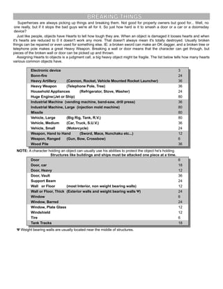 BREAKING THINGS
Superheroes are always picking up things and breaking them. Not good for property owners but good for... Well, no
one really, but if it stops the bad guys we're all for it. So just how hard is it to smash a door or a car or a doomsday
device?
Just like people, objects have Hearts to tell how tough they are. When an object is damaged it looses hearts and when
it's hearts are reduced to 0 it doesn't work any more. That doesn't always mean it's totally destroyed. Usually broken
things can be repaired or even used for something else. IE: a broken sword can make an OK dagger, and a broken tree or
telephone pole makes a great Heavy Weapon. Breaking a wall or door means that the character can get through, but
pieces of the broken wall or door can be picked up and thrown.
Assigning Hearts to objects is a judgment call, a big heavy object might be fragile. The list below tells how many hearts
various common objects have.
Electronic device 3
Bonn-fire 24
Heavy Artillery (Cannon, Rocket, Vehicle Mounted Rocket Launcher) 36
Heavy Weapon (Telephone Pole, Tree) 36
Household Appliances (Refrigerator, Stove, Washer) 24
Huge Engine(Jet or Ship) 80
Industrial Machine (vending machine, band-saw, drill press) 36
Industrial Machine, Large (injection mold machine) 80
Missile 80
Vehicle, Large (Big Rig, Tank, R.V.) 80
Vehicle, Medium (Car, Truck, S.U.V.) 36
Vehicle, Small (Motorcycle) 24
Weapon, Hand to Hand (Sword, Mace, Nunchaku etc...) 12
Weapon, Ranged (Gun, Bow, Crossbow) 6
Wood Pile 36
NOTE: A character holding an object can usually use his abilities to protect the object he's holding.
Structures like buildings and ships must be attacked one piece at a time.
Door 6
Door, car 18
Door, Heavy 12
Door, Vault 36
Support Beam 24
Wall or Floor (most Interior, non weight bearing walls) 12
Wall or Floor, Thick (Exterior walls and weight bearing walls Ψ) 24
Window 6
Window, Barred 24
Window, Plate Glass 12
Windshield 12
Tire 6
Tank Tracks 18
Ψ Weight bearing walls are usually located near the middle of structures.
 