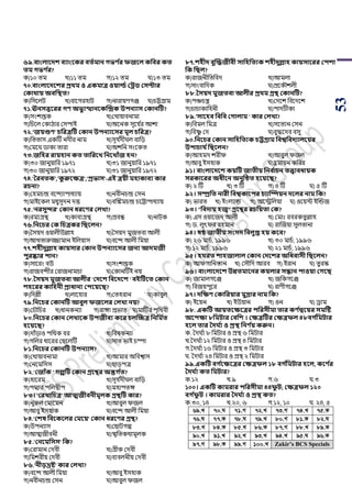 53
৬৯.বাংলাবেশ বযাংবকর বতথমান েভণ থর ফজবল কসবর কত
তম েভণ থর?
ক)১০ িম খ)১১ িম গ)১২ িম ঘ)১৩ িম
৭০.বাংলাবেবশর প্রর্ম ও একমাত্র ওয়ার্ল্থ কেি কিিার
ককার্ায় অবসস্থত?
ক)পসয়লি খ)বায়গরহাি গ)নারায়র্গঞ্জ ঘ)র্ট্টগ্রাম
৭১.ঊনিত্তবরর েণ অভু যত্থানবকজন্দ্রক উিনযাি ককানটি?
ক)সাংেপ্তক খ)শখায়াবনামা
গ)পর্য়ল শকাঠার শসিাই ঘ)অয়নক সূয়য ডর আো
৭২.'জয়গুণ' চসরত্রটি ককান উিনযাবির মূল চসরত্র?
ক)পিিাস একটি নদীর নাম খ)সূয ডদীঘল বাপড়
গ)শময়ঘ র্াকা িারা ঘ)অেপন সাংয়কি
৭৩.জসির রায়িান কত তাসরবখ্ সনবখ্াাঁজ িন?
ক)৩০ জানুয়াপর ১৯৭১ খ)৩১ জানুয়াপর ১৯৭১
গ)৩০ জানুয়াপর ১৯৭২ ঘ)৩১ জানুয়াপর ১৯৭২
৭৪.'তরবতক','কু রুবক্ষত্র','প্রভাি'-এই ত্রয়ী মিাকাবয কার
রচনা?
ক)শহমর্ন্দ্র বয়ন্দযািাধযায় খ)নবীনর্ন্দ্র শসন
গ)মাইয়কল মধুসূদন দত্ত ঘ)বঝঙ্কমর্ন্দ্র র্য়ট্টািাধযায়
৭৫.'নরিুদর' ককান ধরবণর কলখ্া?
ক)রমযগ্রন্থ খ)কাবযগ্রন্থ গ)িবন্ধ ঘ)নািক
৭৬.সনবচর কক সচত্রকর সিবলন?
ক)সসয়দ ওয়ালীউল্লাহ খ)সসয়দ মুজিবা আলী
গ)আখিারুজ্জামান ইপলয়াস ঘ)বয়ন্দ আলী পময়া
৭৭.শিীেুল্লাি কায়িার ককান উিনযাবির জনয আেমজী
িুরষ্কার িান?
ক)সায়রাং বউ খ)সাংেপ্তক
গ)রাজবন্দীর শরাজনামর্া ঘ)শকানটিই নয়
৭৮.তিয়ে মুজতবা আলীর 'কেবশ সববেবশ ' বইটিবত ককান
শিবরর কাসিনী প্রাধানয কিবয়বি?
ক)পদল্লী খ)লায়হার গ)শিহরান ঘ)কাবুল
৭৯.সনবচর ককানটি আবুল ফজবলর কলখ্া নয়?
ক)শর্ৌপর্র খ)ধানকনযা গ)রাঙ্গা িিাি ঘ)মাটির িৃপথবী
৮০.সনবচর ককান কলখ্াবক উিজীবয কবর চলজচ্চত্র সনসম থত
িবয়বি?
ক)দােঁড়াও িপথক বর খ)পবেকনযা
গ)গপলর ধায়রর শ য়লটি ঘ)সাি িাই র্ম্পা
৮১.সনবচর ককানটি উিনযাি?
ক)শখায়াবনামা খ)আমার অপবশ্বাস
গ)শনয়মপসস ঘ) াড়িত্র
৮২.'কজাাঁক ' েল্পটি ককান গ্রবের অন্তে থত?
ক)হায়রম খ)সূয ডদীঘল বাপড়
গ)িদ্মার িপলদ্বীি ঘ)মহািিঙ্গ
৮৩। 'করখ্াসচত্র' আত্ম্জীবনীমূলক গ্রেটি কার?
ক)নুরুল শমায়মন খ)আবুল িজল
গ)আবু ইসহাক ঘ)বয়ন্দ আলী পময়া
৮৪.'কশষ সববকবলর কমবয়' ককান ধরবণর গ্রে?
ক)উিনযাস খ)শ ািগল্প
গ)আত্মজীবনী ঘ)স্মৃপিকথামূলক
৮৫.'কনবমসিি' সক?
ক)শরামান শদবী খ)গ্রীক শদবী
গ)পমেরীয় শদবী ঘ)বযবলনীয় শদবী
৮৬.'নীড়ভ্রষ্ট' কার কলখ্া?
ক)বয়ন্দ আলী পময়া খ)আবু ইসহাক
গ)নবীনর্ন্দ্র শসন ঘ)আবুল িজল
৮৭.শিীে বুজেজীবী িাসিসতযক শিীেুল্লাি কায়িাবরর কিশা
সক সিল?
ক)রাজনীপিপবদ খ)আমলা
গ)সাাংবাপদক ঘ)িয়কৌেলী
৮৮.তিয়ে মুজতবা আলীর প্রর্ম গ্রে ককানটি?
ক)িঞ্চর্ন্ত্র খ)শদয়ে পবয়দয়ে
গ)র্ার্াকাপহনী ঘ)িাদিীকা
৮৯.'িাবিব সবসব কোলাম ' কার কলখ্া?
ক)পবমল পমত্র খ)সয়িযন শসন
গ)পবষ্ণু শদ ঘ)বুদ্ধয়দব বসু
৯০.সনবচর ককান িাসিসতযক চটগ্রাম সবশ্বসবেযালবয়র
উিাচায থসিবলন?
ক)আহমদ েরীি খ)আবুল িজল
গ)আবু ইসহাক ঘ)হু মায়ন কপবর
৯১। বাংলাবেবশ কয়টি জাতীয় সনব থাচন তত্ত্বাবধায়ক
িরকাবরর অধীবন অনুটিত িবয়বি?
ক) ২ টি খ) ৩ টি গ) ৪ টি ঘ) ৫ টি
৯২। িম্প্রসত নারী সবশ্বকাবির চযাম্পিয়ন েবলর নাম সক?
ক) িারি খ) ইাংলযান্ড গ) অয়িপলয়া ঘ) ওয়য়ি ইঝন্ডজ
৯৩। "সবোয় িজ্ব" গ্রবের রচসয়তা কক?
ক) এস ওয়ায়জদ আলী খ) শমাোঃ রবরকিুল্লাহ
গ) র্. লুৎির রহমান ঘ) রাঝজয়া সুলিানা
৯৪। ষি জাতীয় িংিে সবলুপ্ত িয় কবব?
ক) ২৬ মার্ড, ১৯৯৬ খ) ৩০ মার্ড, ১৯৯৬
গ) ১২ মার্ড, ১৯৯৬ ঘ) ২১ মার্ড, ১৯৯৬
৯৫। িযরত শািজালাল ককান কেবশর অসধবািী সিবলন?
ক) আিগাপনস্তান খ) শসৌপদ আরব গ) ইরান ঘ) িুরস্ক
৯৬। বাংলাবেবশ উন্নতমাবনর কয়লার িন্ধান িাওয়া কেবি
ক) জামালগয়ঞ্জ খ) জপকগয়ঞ্জ
গ) পবজয়িুয়র ঘ) রার্ীগয়ঞ্জ
৯৭। েসক্ষণ ককাসরয়ার মুদ্রার নাম সক?
ক) ইয়য়ন খ) ইউয়ান গ) ওন ঘ) িাম
৯৮. একটি আয়তবক্ষবত্রর িসরিীমা তার কণ থদ্ববয়র িমটষ্ট
অবিক্ষা ৮সমিার কবসশ । কক্ষত্রটির কক্ষত্রফল ৪৮বে থসমিার
িবল তার তে থয ও প্রস্থ সনণ থয় করুন।
ক. সদঘ ডয ৮ পমিার ও িস্থ ৬ পমিার
খ.সদঘ ডয ১২ পমিার ও িস্থ ৪ পমিার
গ.সদঘ ডয ১৬ পমিার ও িস্থ ৩ পমিার
ঘ. সদঘ ডয ২৪ পমিার ও িস্থ ২ পমিার
৯৯.একটি বে থবক্ষবত্রর কক্ষত্রফল ১৮ বে থসমিার িবল, কবণ থর
তে থয কত সমিার?
ক.১২ খ.৯ গ.৬ ঘ.৩
১০০। একটি কামরার িসরিীমা ৪৪ফু ি; কক্ষত্রফল ১২০
বে থফু ি । কামরার তে থয ও প্রস্থ কত?
ক.৩০, ১৪ খ.২০, ৬ গ.১২, ১০ ঘ. ২৪, ৫
69.L 70.N 71.M 72.L 73.M 74.L 75.K
76.N 77.K 78.N 79.L 80.M 81.K 82.N
83.L 84.K 85.L 86.K 87.M 88.L 89.K
90.L 91.L 92.L 93.L 94.L 95.N 96.K
97.M 98.K 99.M 100.L Zakir’s BCS Specials
 