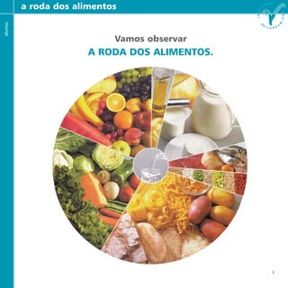 Vamos observar
A RODA DOS ALIMENTOS.
a roda dos alimentosalunos
1
 