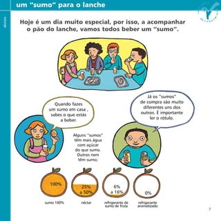 7
Hoje é um dia muito especial, por isso, a acompanhar
o pão do lanche, vamos todos beber um “sumo”.
um “sumo” para o lanchealunos
Quando fazes
um sumo em casa ,
sabes o que estás
a beber.
Já os ”sumos”
de compra são muito
diferentes uns dos
outros. É importante
ler o rótulo.
Alguns “sumos”
têm mais água
com açúcar
do que sumo.
Outros nem
têm sumo;
100%
25%
a 50%
6%
a 16% 0%
sumo 100% néctar refrigerante de
sumo de fruta
refrigerante
aromatizado
 
