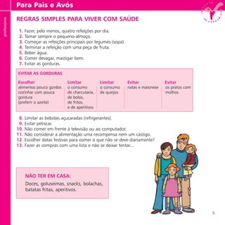 5
professores Para Pais e Avós
REGRAS SIMPLES PARA VIVER COM SAÚDE
1. Fazer, pelo menos, quatro refeições por dia.
2. Tomar sempre o pequeno-almoço.
3. Começar as refeições principais por legumes (sopa).
4. Terminar a refeição com uma peça de fruta.
5. Beber água.
6. Comer devagar, mastigar bem.
7. Evitar as gorduras.
8. Limitar as bebidas açucaradas (refrigerantes).
9. Evitar petiscar.
10. Não comer em frente à televisão ou ao computador.
11. Não considerar a alimentação uma recompensa nem um castigo.
12. Escolher datas festivas para comer o que não se deve diariamente?
13. Fazer as compras com uma lista e não se deixar tentar...
NÃO TER EM CASA:
Doces, goluseimas, snacks, bolachas,
batatas fritas, aperitivos.
EVITAR AS GORDURAS
Escolher Limitar Limitar Evitar Evitar
alimentos pouco gordos o consumo o consumo natas e maionese os pratos com
cozinhar com pouca de charcutaria, de queijos molhos
gordura de bolos,
(preferir o azeite) de fritos,
e de aperitivos
professores
 