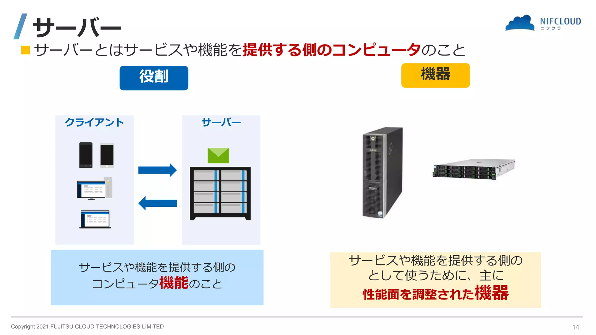 Copyright 2021 FUJITSU CLOUD TECHNOLOGIES LIMITED
サーバー
クライアント
サーバー
サービスや機能を提供する側の
として使うために、主に
性能面を調整された機器
役割 機器
 サーバーとはサービスや機能を提供する側のコンピュータのこと
サービスや機能を提供する側の
コンピュータ機能のこと
14
 