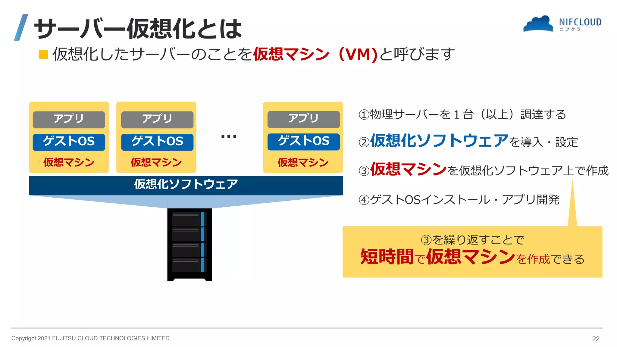 Copyright 2021 FUJITSU CLOUD TECHNOLOGIES LIMITED
仮想マシン
サーバー仮想化とは
 仮想化したサーバーのことを仮想マシン（VM)と呼びます
②仮想化ソフトウェアを導入・設定
仮想化ソフトウェア
ゲストOS
①物理サーバーを１台（以上）調達する
③仮想マシンを仮想化ソフトウェア上で作成
アプリ
④ゲストOSインストール・アプリ開発
仮想マシン 仮想マシン
…
ゲストOS
アプリ
ゲストOS
アプリ
③を繰り返すことで
短時間で仮想マシンを作成できる
22
 