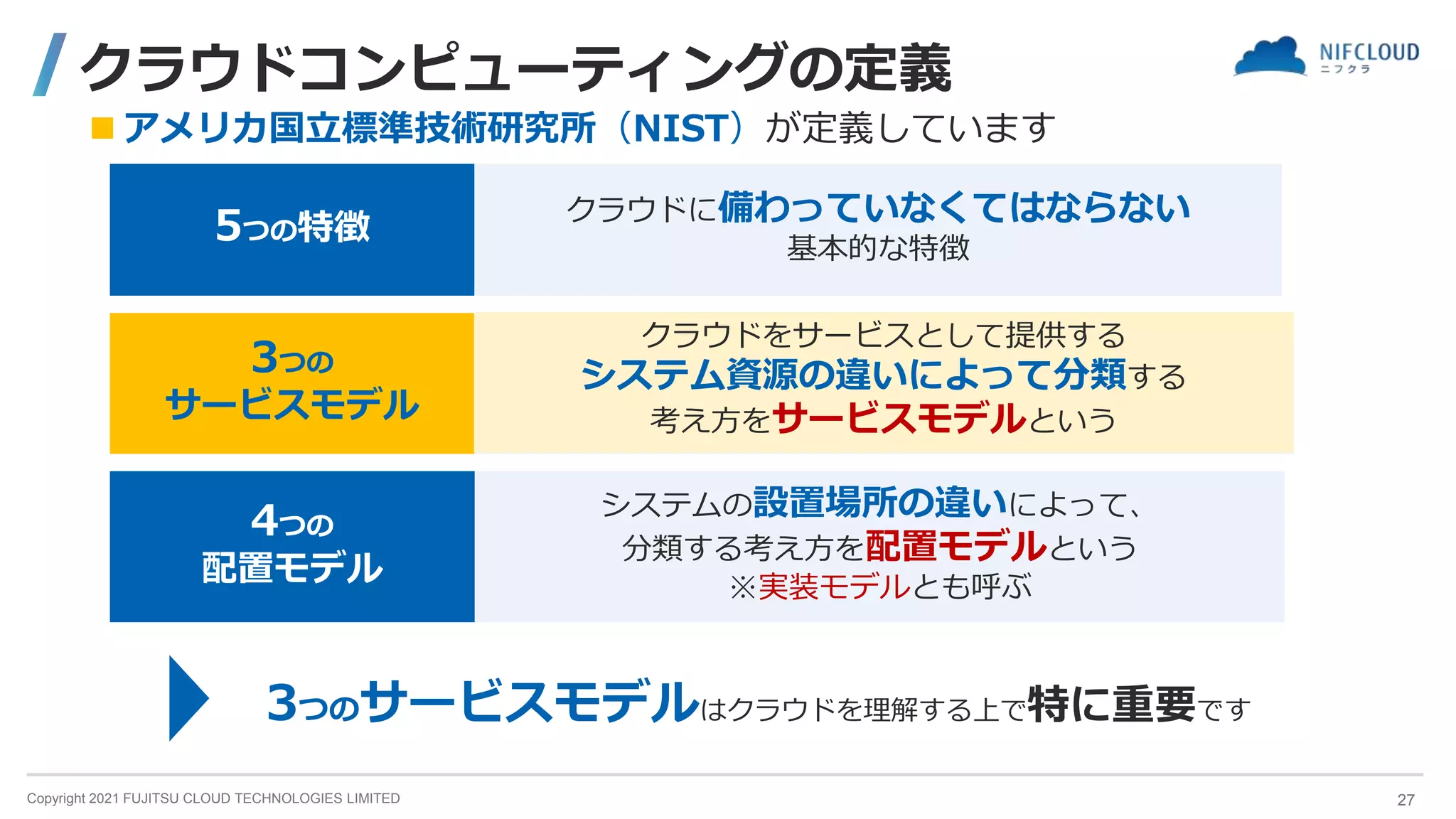 Copyright 2021 FUJITSU CLOUD TECHNOLOGIES LIMITED
クラウドコンピューティングの定義
 アメリカ国立標準技術研究所（NIST）が定義しています
5つの特徴
クラウドに備わっていなくてはならない
基本的な特徴
3つの
サービスモデル
クラウドをサービスとして提供する
システム資源の違いによって分類する
考え方をサービスモデルという
4つの
配置モデル
システムの設置場所の違いによって、
分類する考え方を配置モデルという
※実装モデルとも呼ぶ
3つのサービスモデルはクラウドを理解する上で特に重要です
3つの
サービスモデル
クラウドをサービスとして提供する
システム資源の違いによって分類する
考え方をサービスモデルという
27
 