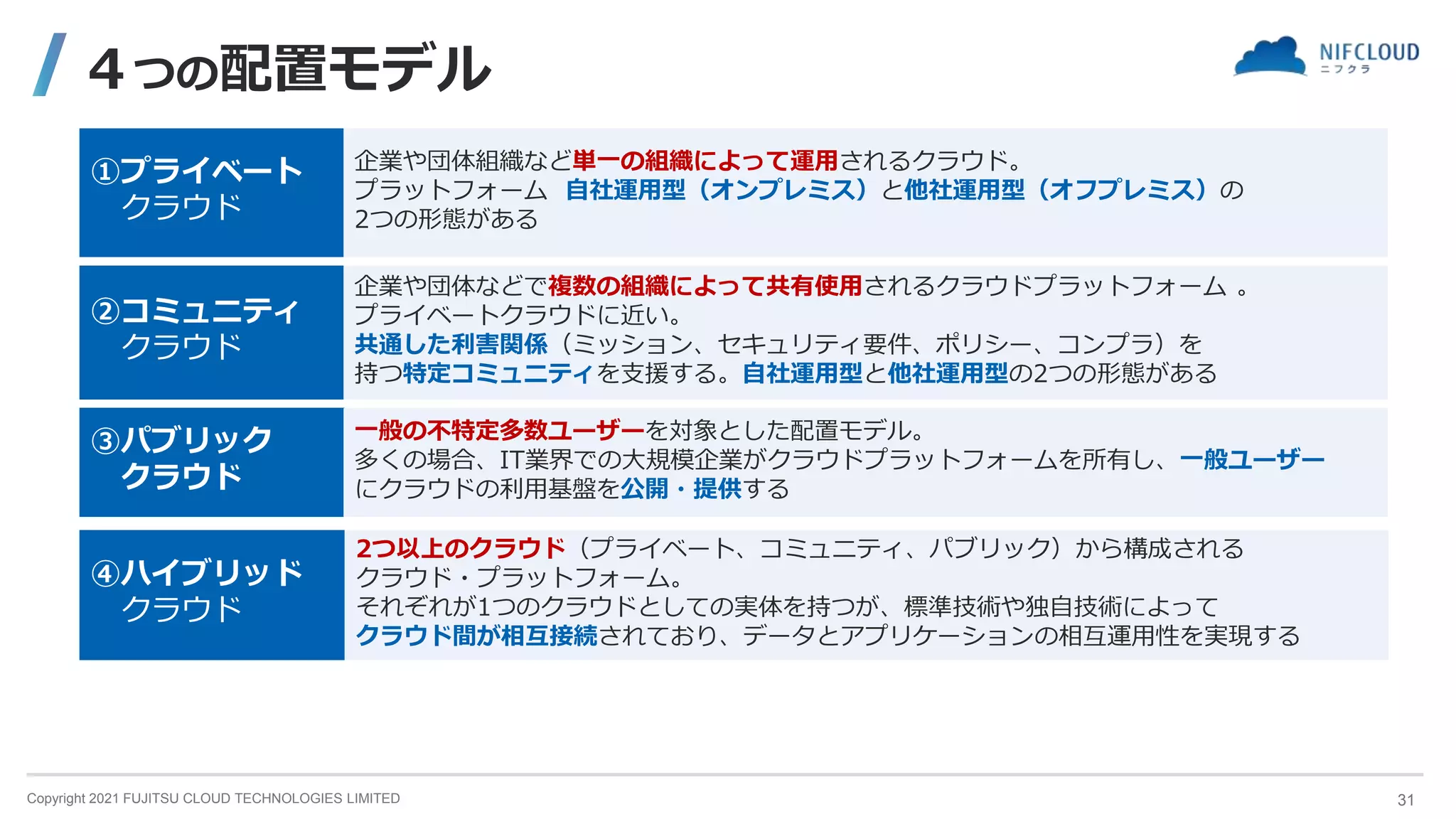 Copyright 2021 FUJITSU CLOUD TECHNOLOGIES LIMITED
４つの配置モデル
①プライベート
クラウド
企業や団体組織など単一の組織によって運用されるクラウド。
プラットフォーム 自社運用型（オンプレミス）と他社運用型（オフプレミス）の
2つの形態がある
②コミュニティ
クラウド
企業や団体などで複数の組織によって共有使用されるクラウドプラットフォーム 。
プライベートクラウドに近い。
共通した利害関係（ミッション、セキュリティ要件、ポリシー、コンプラ）を
持つ特定コミュニティを支援する。自社運用型と他社運用型の2つの形態がある
③パブリック
クラウド
一般の不特定多数ユーザーを対象とした配置モデル。
多くの場合、IT業界での大規模企業がクラウドプラットフォームを所有し、一般ユーザー
にクラウドの利用基盤を公開・提供する
④ハイブリッド
クラウド
2つ以上のクラウド（プライベート、コミュニティ、パブリック）から構成される
クラウド・プラットフォーム。
それぞれが1つのクラウドとしての実体を持つが、標準技術や独自技術によって
クラウド間が相互接続されており、データとアプリケーションの相互運用性を実現する
31
 